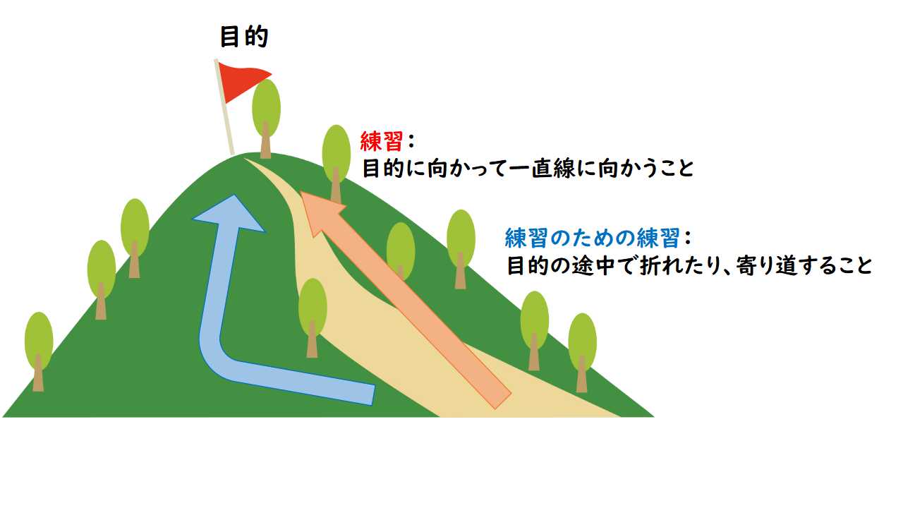 初心者のためのイラスト上達法 上達のカギは 環境づくり にあった I Note 作家を目指す創作ノート