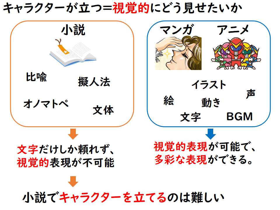 小説ではキャラクターを作るのが難しい その理由と対策をご紹介 I Note 作家を目指す創作ノート